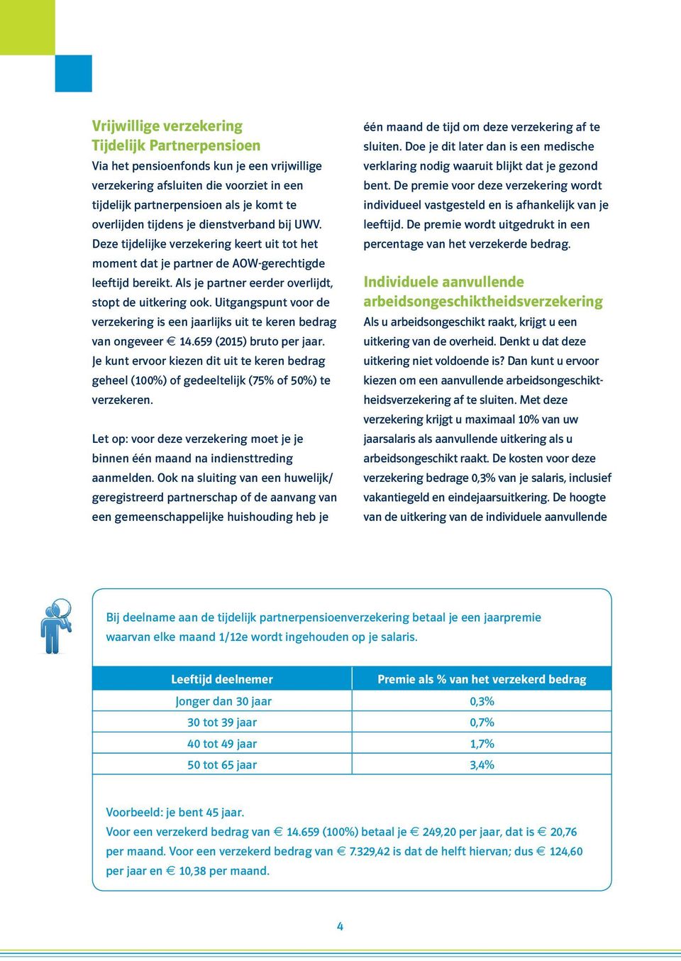 Uitgangspunt voor de verzekering is een jaarlijks uit te keren bedrag van ongeveer 4.659 (205) bruto per jaar.