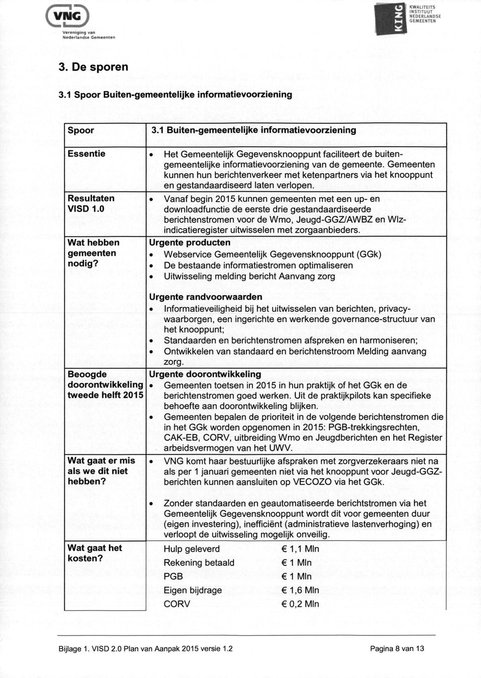 Gemeenten kunnen hun berichtenverkeer met ketenpartners via het knooppunt en gestandaardiseerd laten verlopen. Resultaten VISD 1.0 Wat hebben gemeenten nodig?