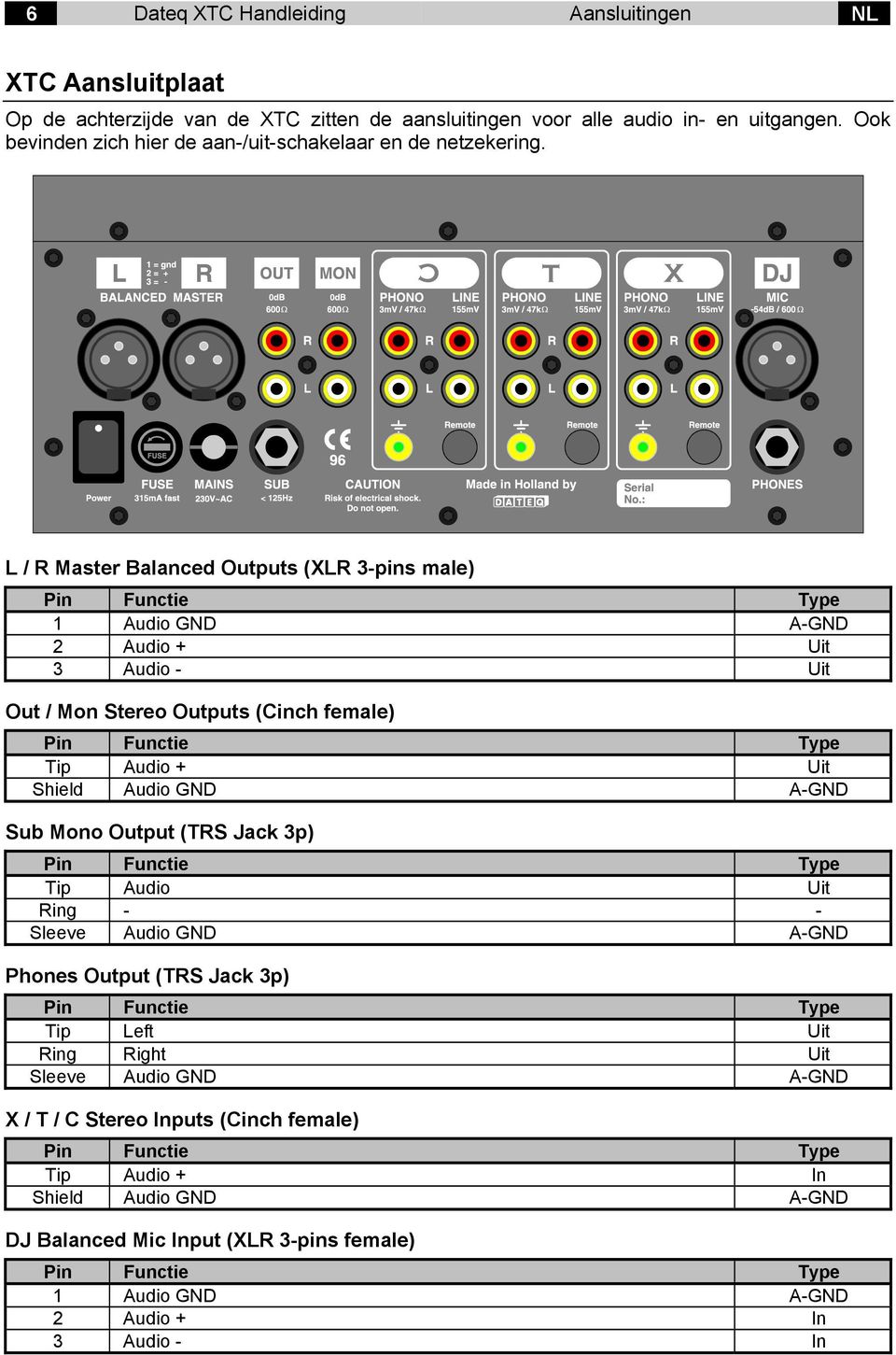 L / R Master Balanced Outputs (XLR 3-pins male) 1 Audio GND A-GND 2 Audio + Uit 3 Audio - Uit Out / Mon Stereo Outputs (Cinch female) Tip Audio + Uit Shield Audio GND A-GND
