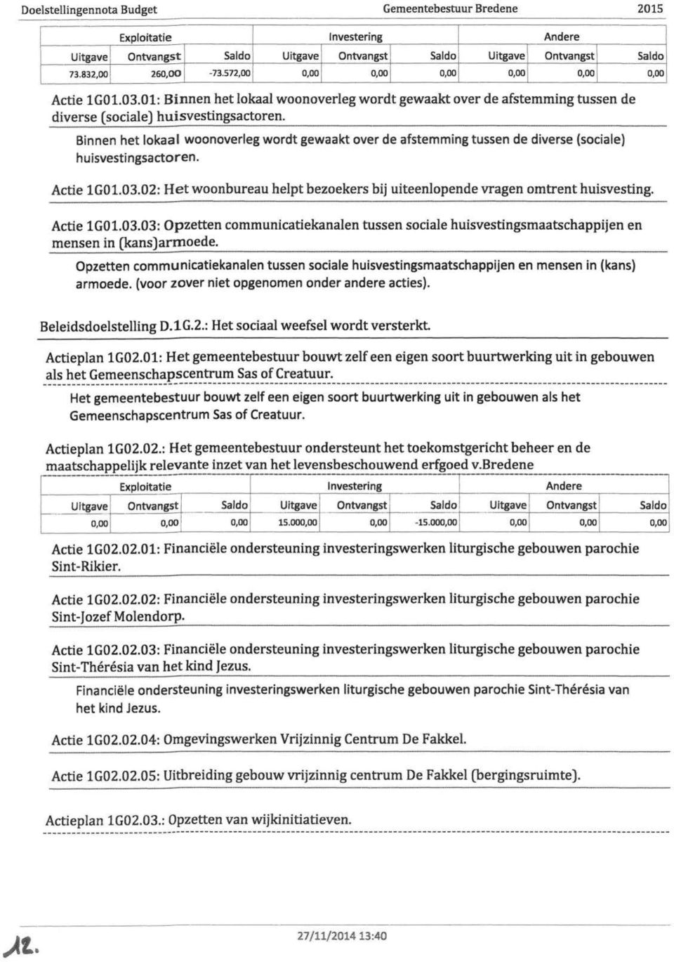 Binnen het lokaal woonoverleg wordt gewaakt over de afstemming tussen de diverse (sociale) huisvestingsactoren. Actie lgol.03.