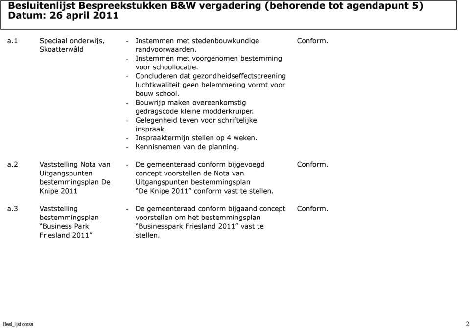 - Concluderen dat gezondheidseffectscreening luchtkwaliteit geen belemmering vormt voor bouw school. - Bouwrijp maken overeenkomstig gedragscode kleine modderkruiper.