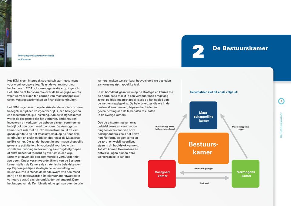 Het 3KM biedt transparantie over de belangrijke keuzes waar we voor staan ten aanzien van maatschappelijke taken, vastgoedactiviteiten en financiële continuïteit.