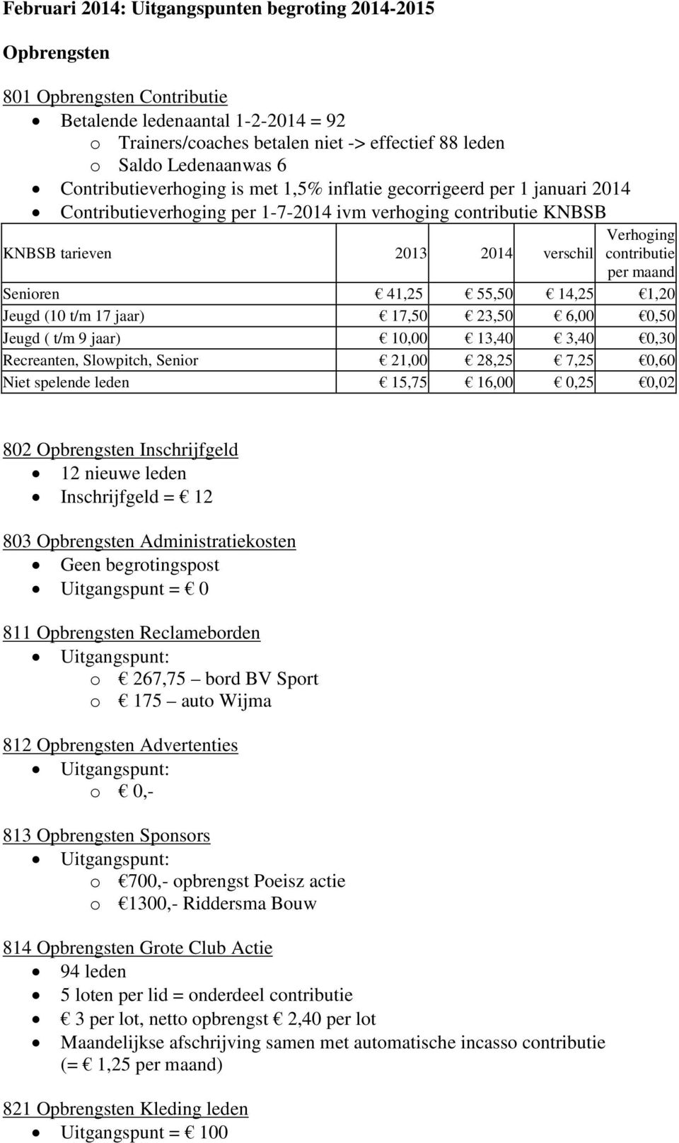 maand Senioren 41,25 55,50 14,25 1,20 Jeugd (10 t/m 17 jaar) 17,50 23,50 6,00 0,50 Jeugd ( t/m 9 jaar) 10,00 13,40 3,40 0,30 Recreanten, Slowpitch, Senior 21,00 28,25 7,25 0,60 Niet spelende leden