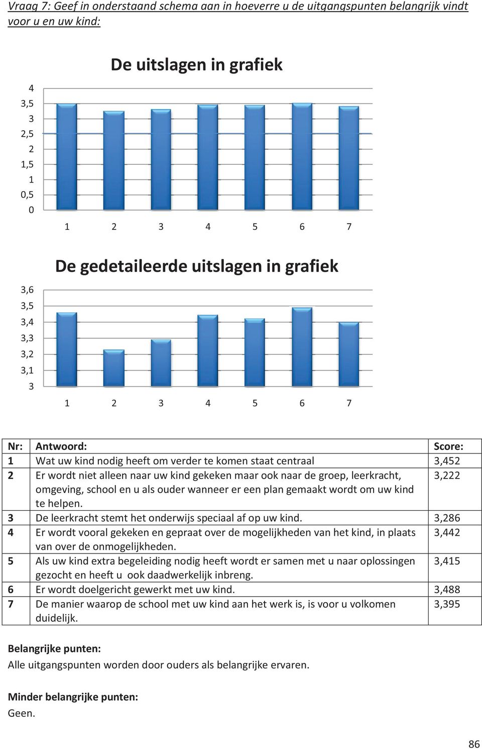 ouder wanneer er een plan gemaakt wordt om uw kind te helpen. 3 De leerkracht stemt het onderwijs speciaal af op uw kind.