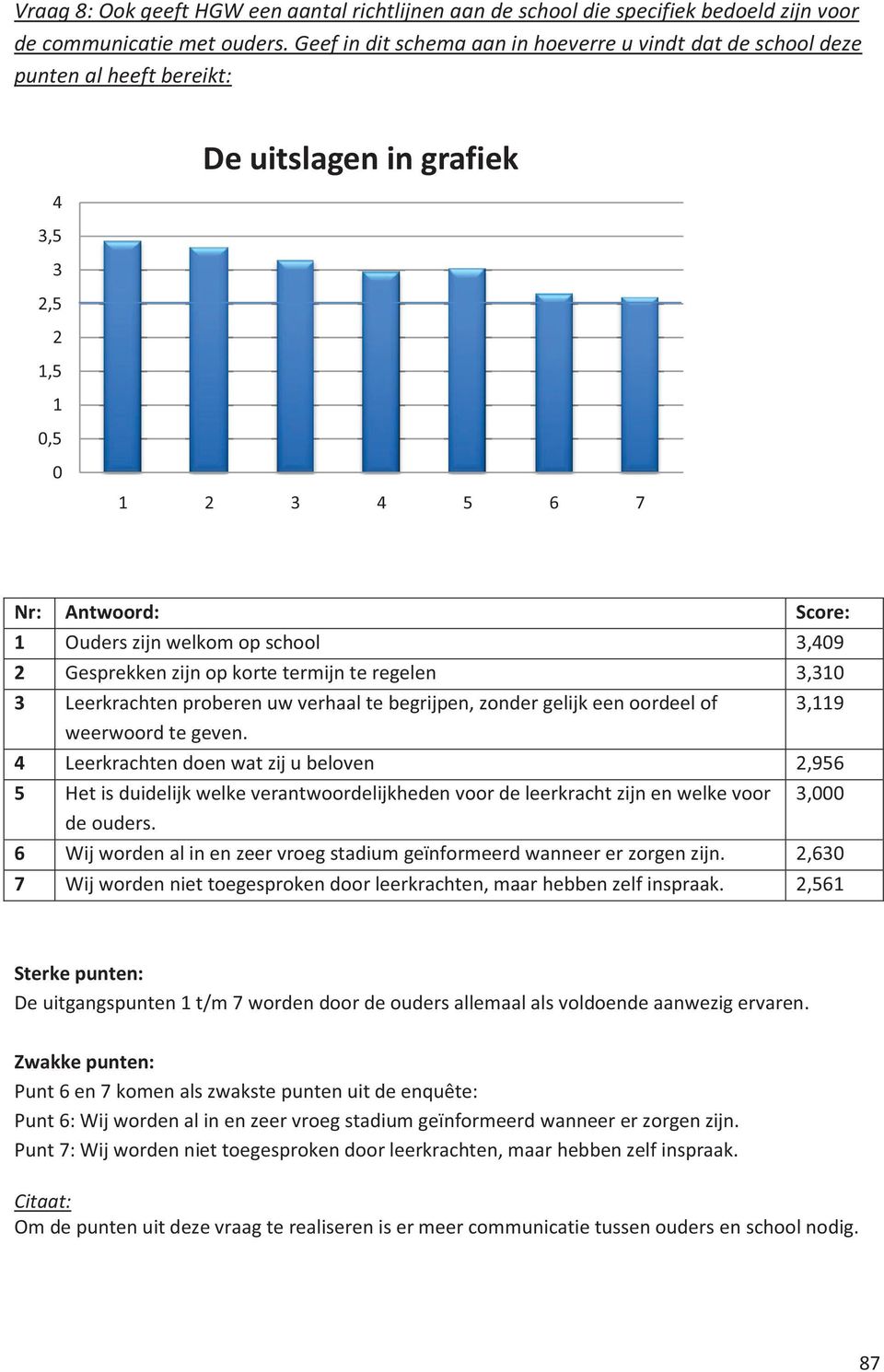 3,3 3 Leerkrachten proberen uw verhaal te begrijpen, zonder gelijk een oordeel of 3,9 weerwoord te geven.