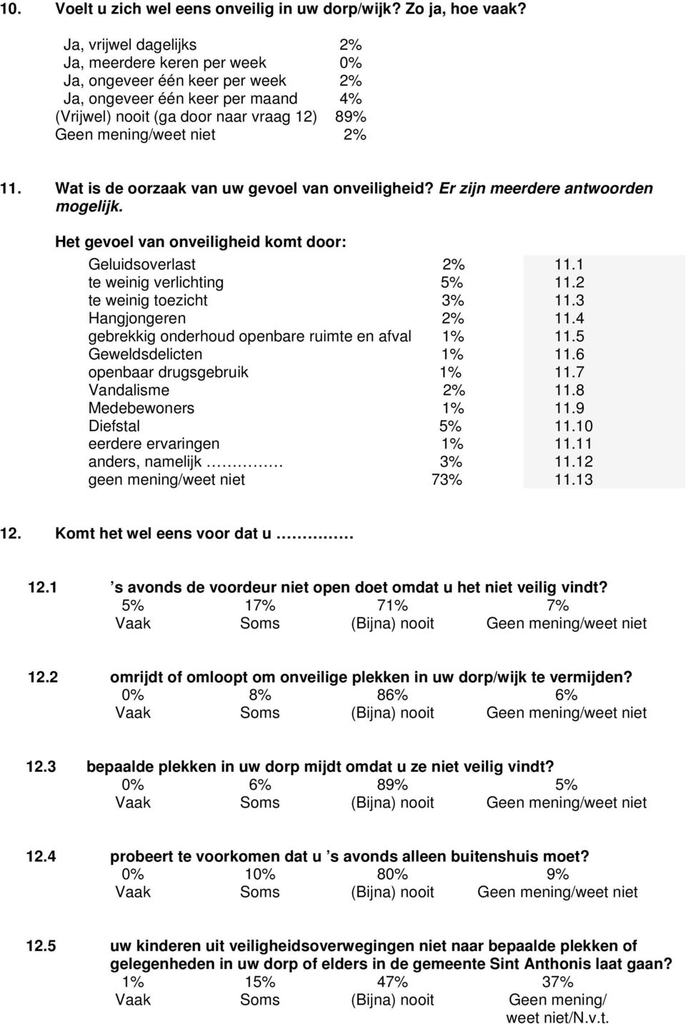 Wat is de oorzaak van uw gevoel van onveiligheid? Er zijn meerdere antwoorden mogelijk. Het gevoel van onveiligheid komt door: Geluidsoverlast 2% 11.1 te weinig verlichting 5% 11.