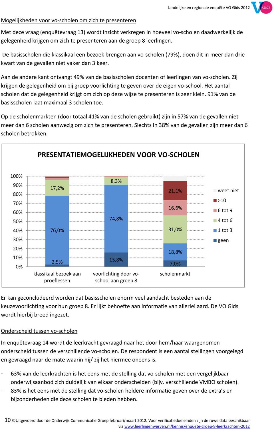 Aan de andere kant ontvangt 49% van de basisscholen docenten of leerlingen van vo scholen. Zij krijgen de gelegenheid om bij groep voorlichting te geven over de eigen vo school.