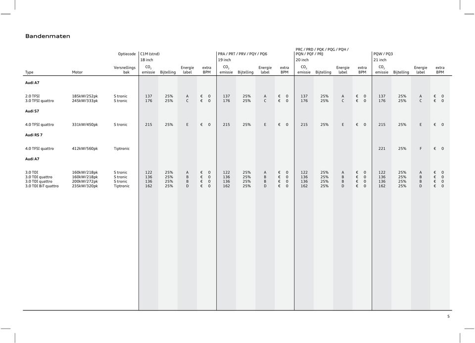 25% A 0 137 25% A 0 137 25% A 0 137 25% A 0 3.0 TFSI quattr 245kW/333pk S trnic 176 25% C 0 176 25% C 0 176 25% C 0 176 25% C 0 Audi S7 4.