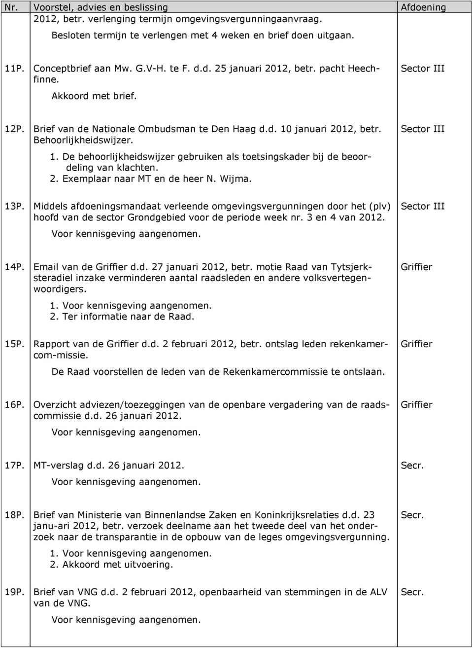 2. Exemplaar naar MT en de heer N. Wijma. II 13P. Middels afdoeningsmandaat verleende omgevingsvergunningen door het (plv) hoofd van de sector Grondgebied voor de periode week nr. 3 en 4 van 2012.