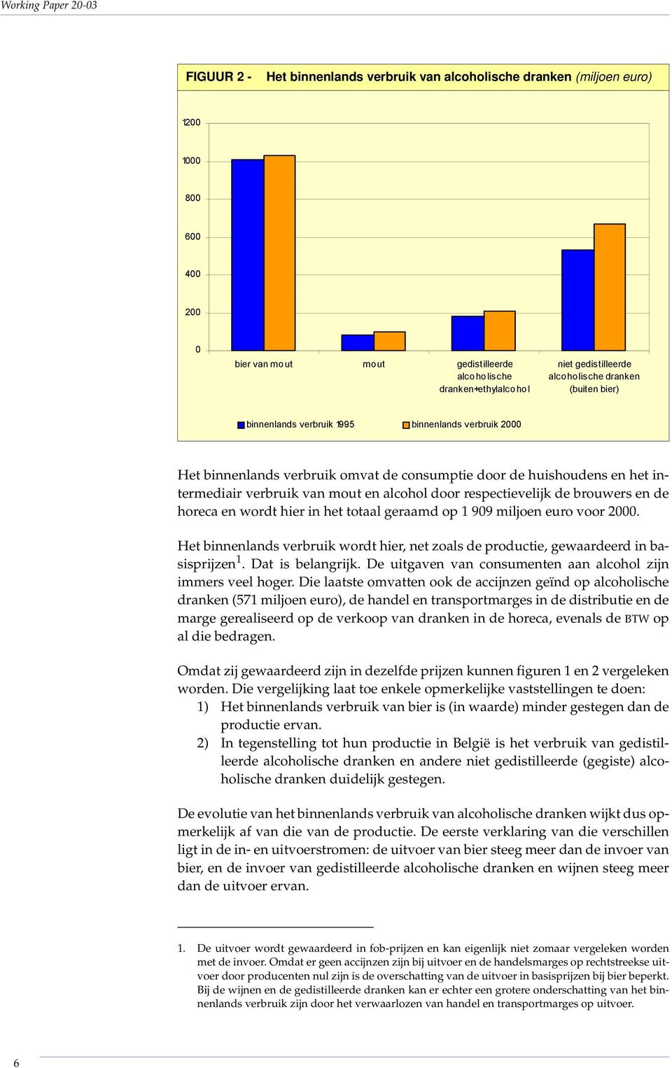 alcohol door respectievelijk de brouwers en de horeca en wordt hier in het totaal geraamd op 1 909 miljoen euro voor 2000.