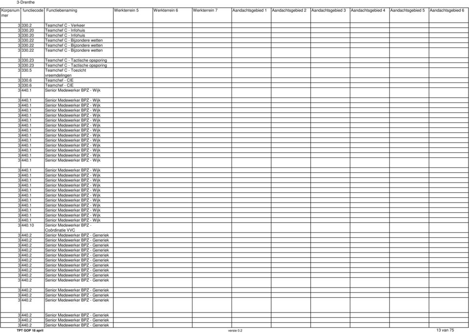 22 Teamchef C - Bijzondere wetten 3 330.22 Teamchef C - Bijzondere wetten 3 330.23 Teamchef C - Tactische opsporing 3 330.