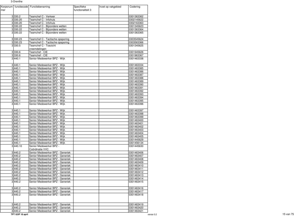 6 Teamchef - CIE 3 330.6 Teamchef - CIE 3 440.