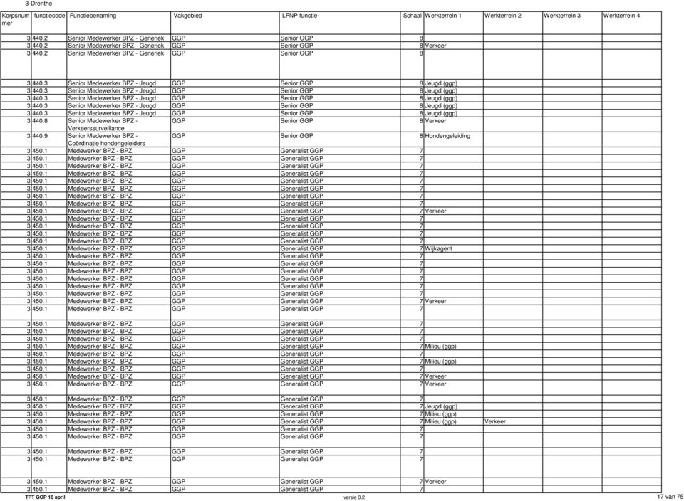 9 Senior Medewerker BPZ - Coördinatie hondengeleiders GGP Senior GGP 8 Jeugd (ggp) GGP Senior GGP 8 Jeugd (ggp) GGP Senior GGP 8 Jeugd (ggp) GGP Senior GGP 8 Jeugd (ggp) GGP Senior GGP 8 Jeugd (ggp)