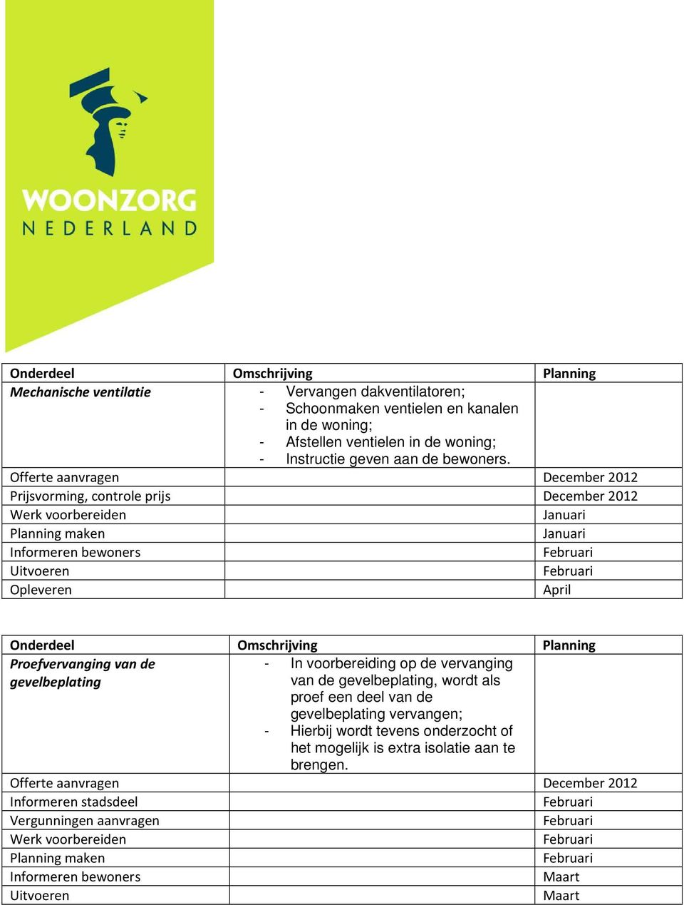 Offerte aanvragen December 2012 December 2012 Januari Januari Onderdeel Omschrijving Planning Proefvervanging van de gevelbeplating - In