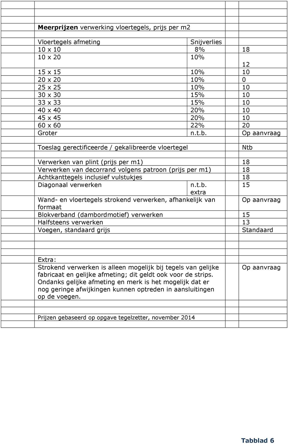 Op aanvraag Toeslag gerectificeerde / gekalibreerde vloertegel Ntb Verwerken van plint (prijs per m1) 18 Verwerken van decorrand volgens patroon (prijs per m1) 18 Achtkanttegels inclusief vulstukjes