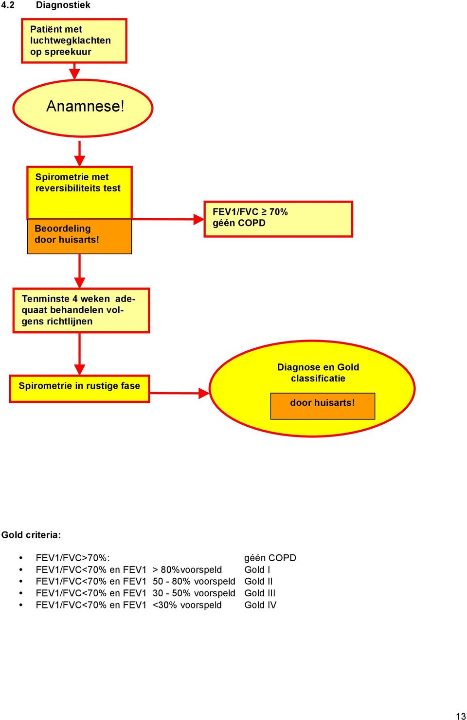 FEV1/FVC 70% géén COPD Tenminste 4 weken adequaat behandelen volgens richtlijnen Spirometrie in rustige fase Diagnose en Gold