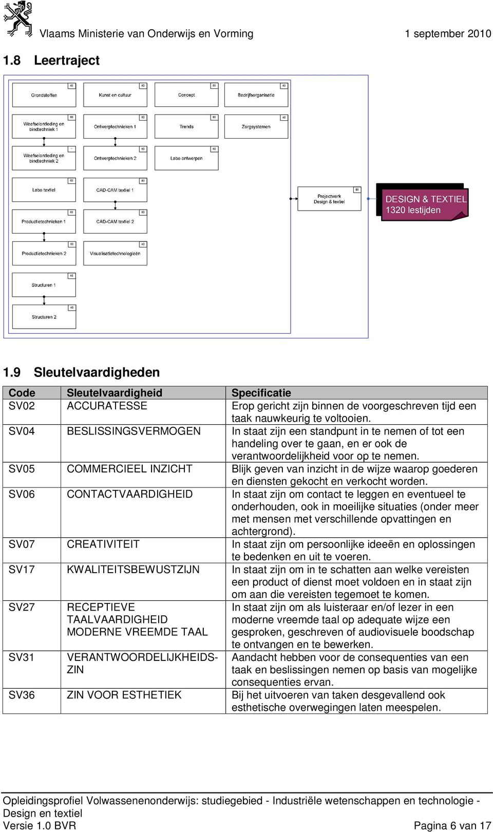 SV05 COMMERCIEEL INZICHT Blijk geven van inzicht in de wijze waarop goederen en diensten gekocht en verkocht worden.