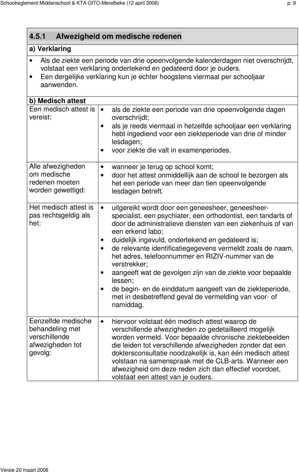 Een dergelijke verklaring kun je echter hoogstens viermaal per schooljaar aanwenden.