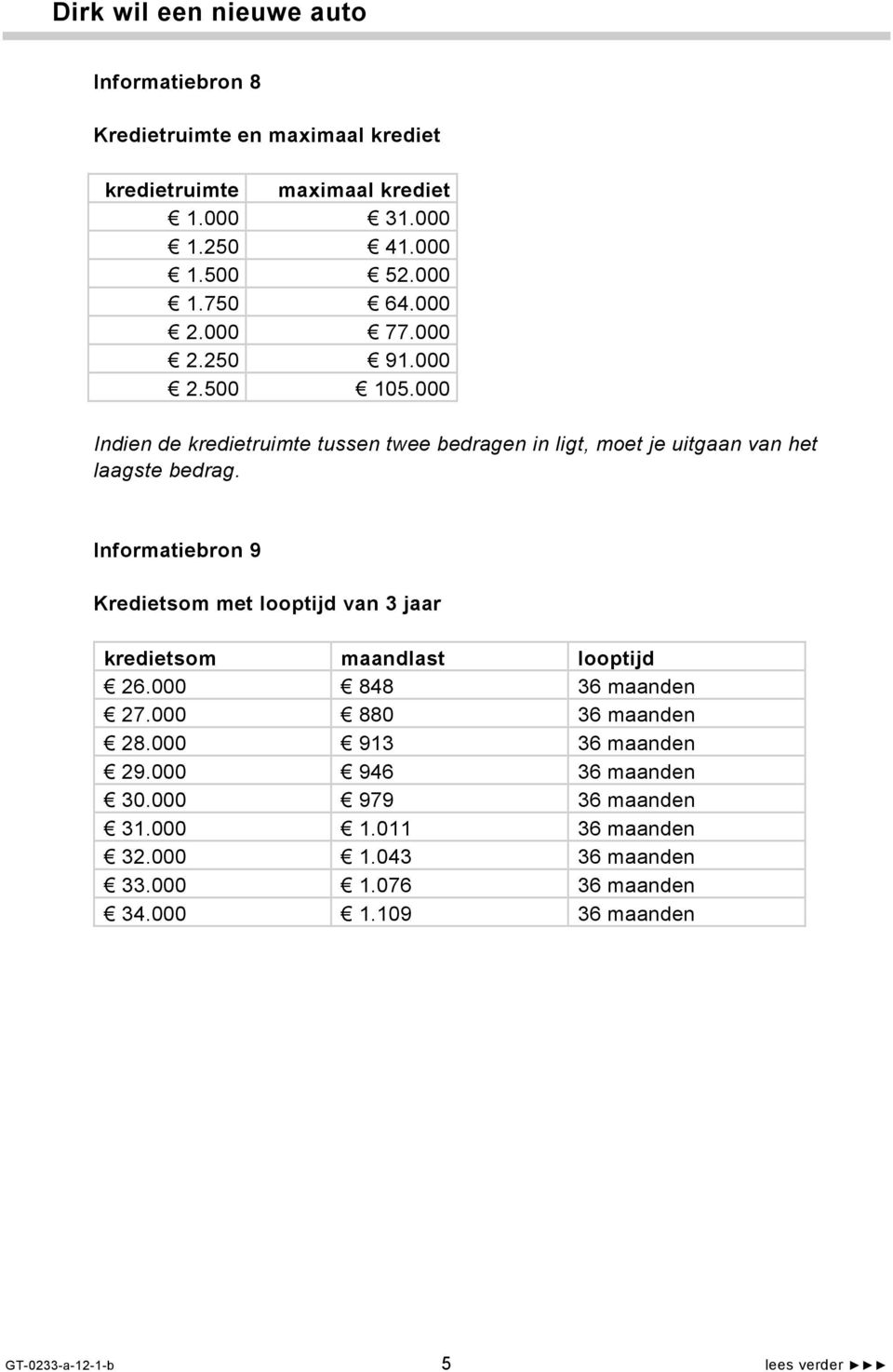 Informatiebron 9 Kredietsom met looptijd van 3 jaar kredietsom maandlast looptijd 26.000 848 36 maanden 27.000 880 36 maanden 28.000 913 36 maanden 29.