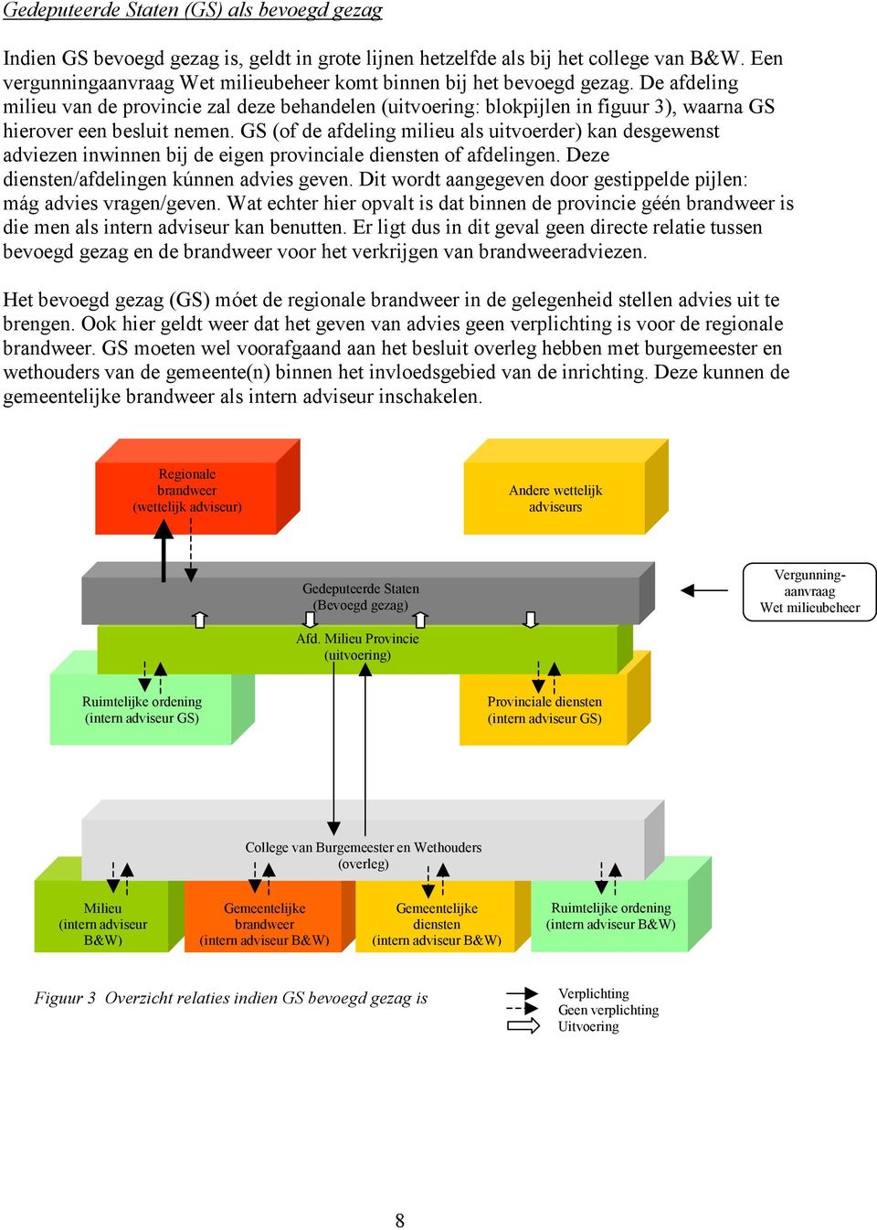 De afdeling milieu van de provincie zal deze behandelen (uitvoering: blokpijlen in figuur 3), waarna GS hierover een besluit nemen.