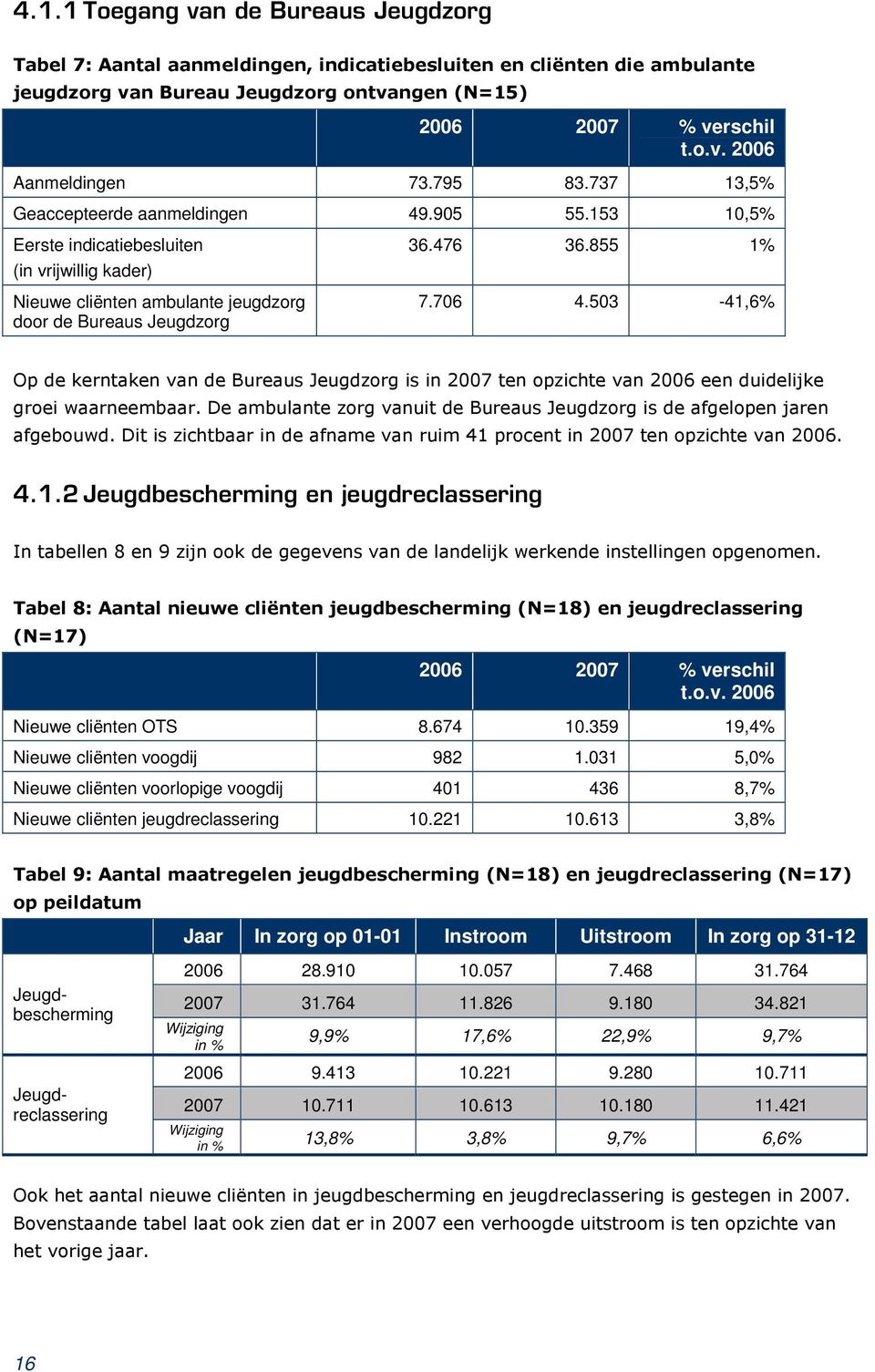 /"/ 2006 2007 % verschil t.o.v. 2006 Nieuwe cliënten OTS 8.674 10.359 19,4% Nieuwe cliënten voogdij 982 1.031 5,0% Nieuwe cliënten voorlopige voogdij 401 436 8,7% Nieuwe cliënten jeugdreclassering 10.