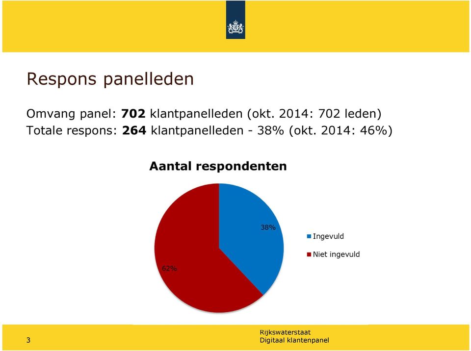 2014: 702 leden) Totale respons: