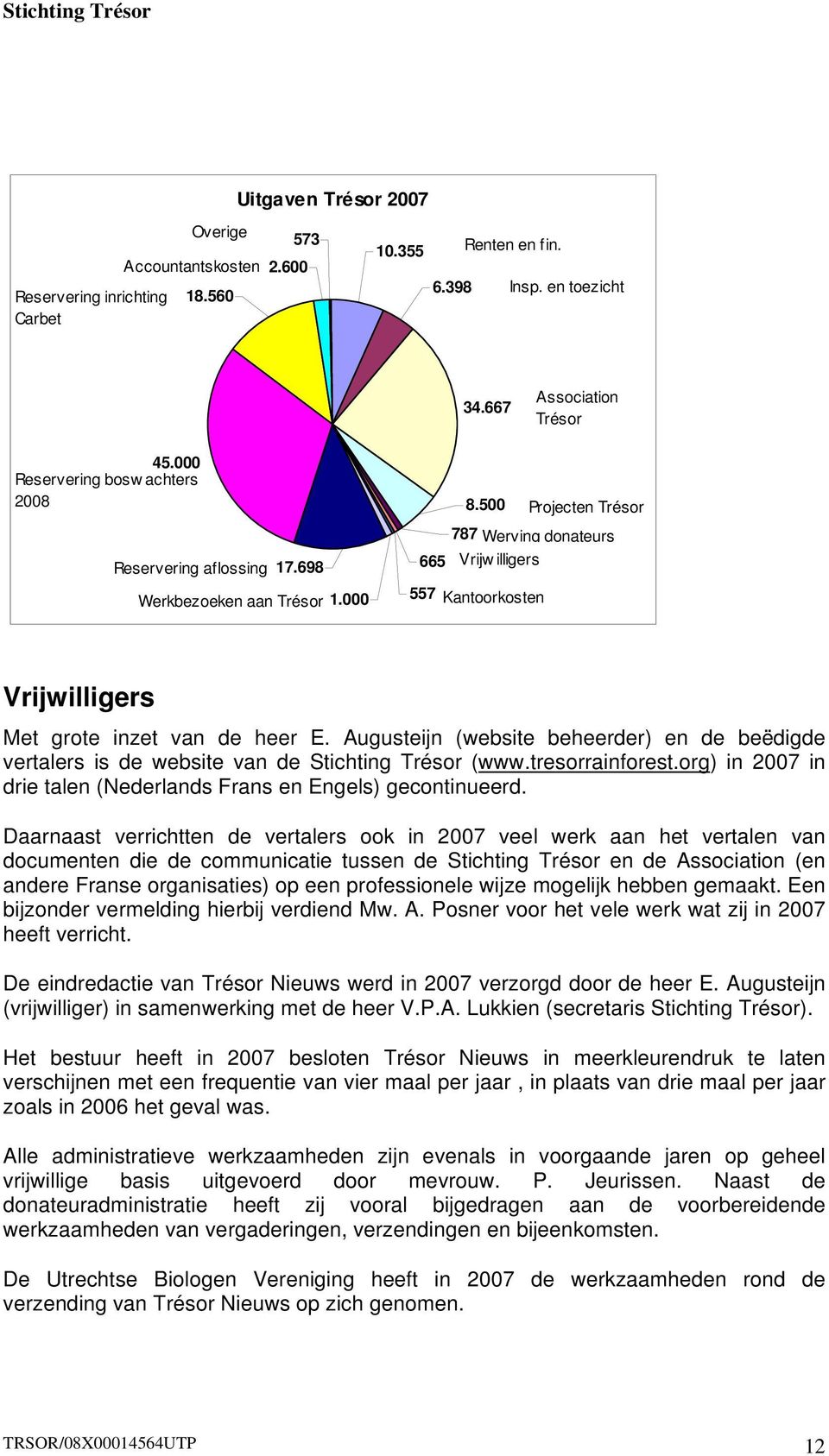 500 787 Werving donateurs 665 Vrijw illigers 557 Kantoorkosten Projecten Trésor Vrijwilligers Met grote inzet van de heer E.