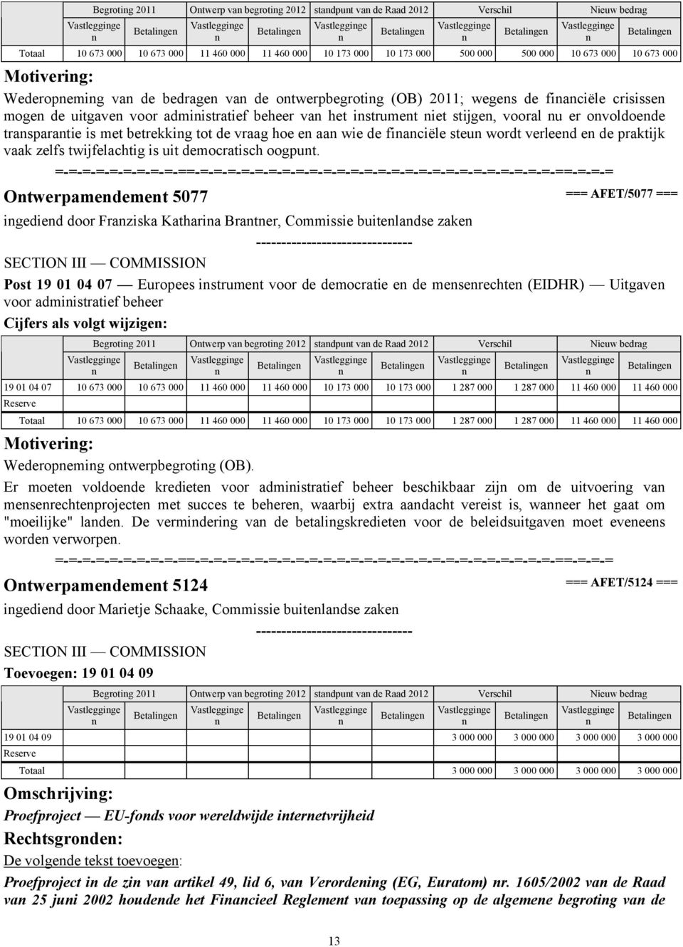 moge de uitgave voor admiistratief beheer va het istrumet iet stijge, vooral u er ovoldoede trasparatie is met betrekkig tot de vraag hoe e aa wie de fiaciële steu wordt verleed e de praktijk vaak