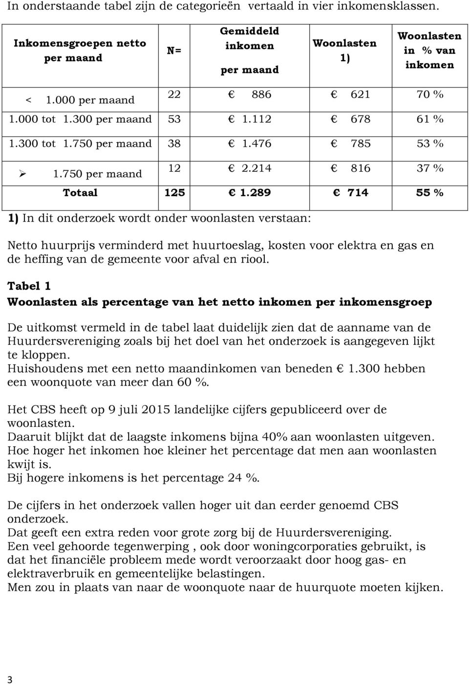 289 714 55 % 1) In dit onderzoek wordt onder woonlasten verstaan: Netto huurprijs verminderd met huurtoeslag, kosten voor elektra en gas en de heffing van de gemeente voor afval en riool.