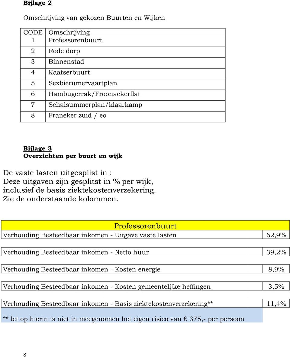 ziektekostenverzekering. Zie de onderstaande kolommen.