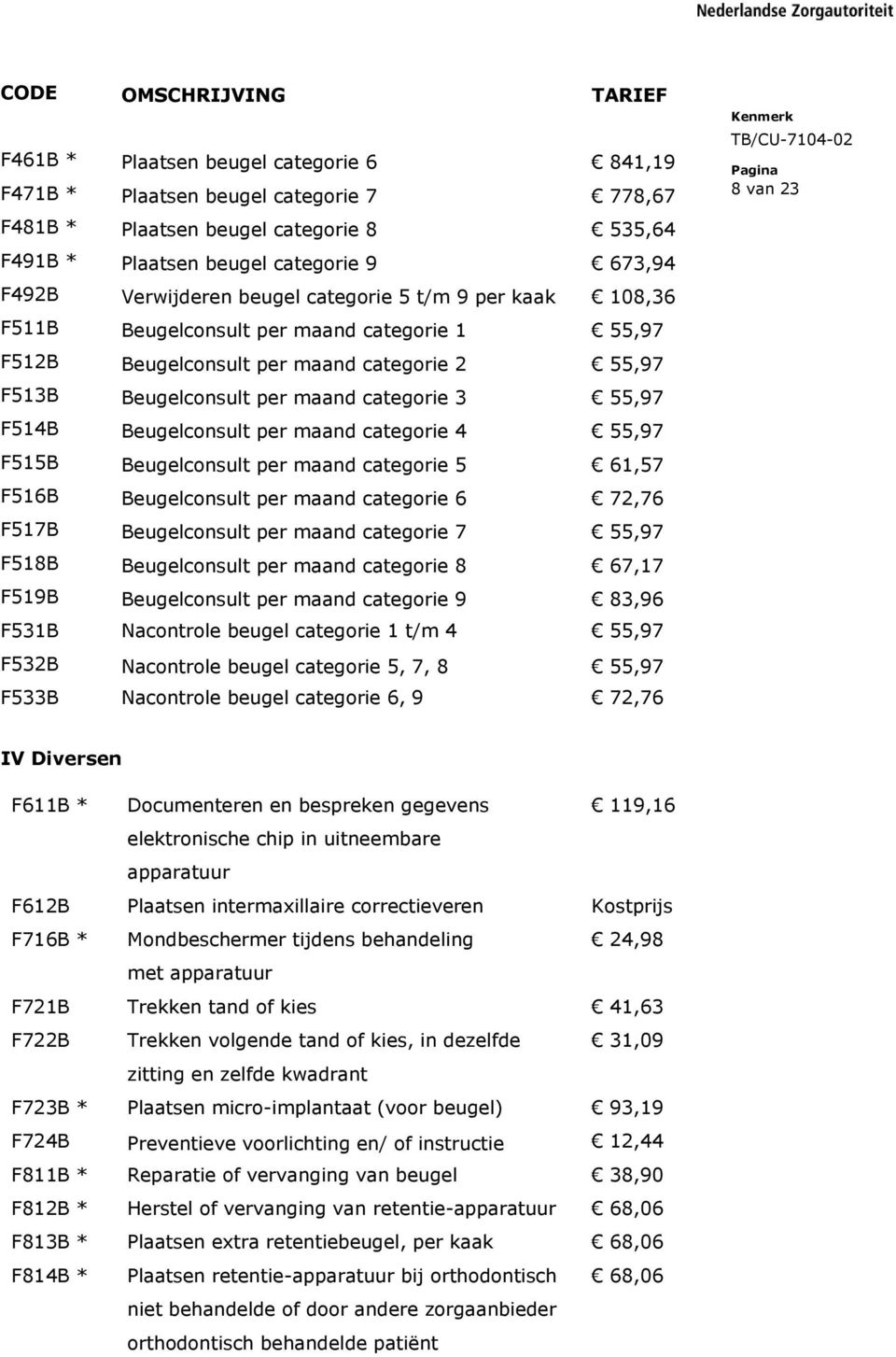 categorie 3 55,97 F514B Beugelconsult per maand categorie 4 55,97 F515B Beugelconsult per maand categorie 5 61,57 F516B Beugelconsult per maand categorie 6 72,76 F517B Beugelconsult per maand