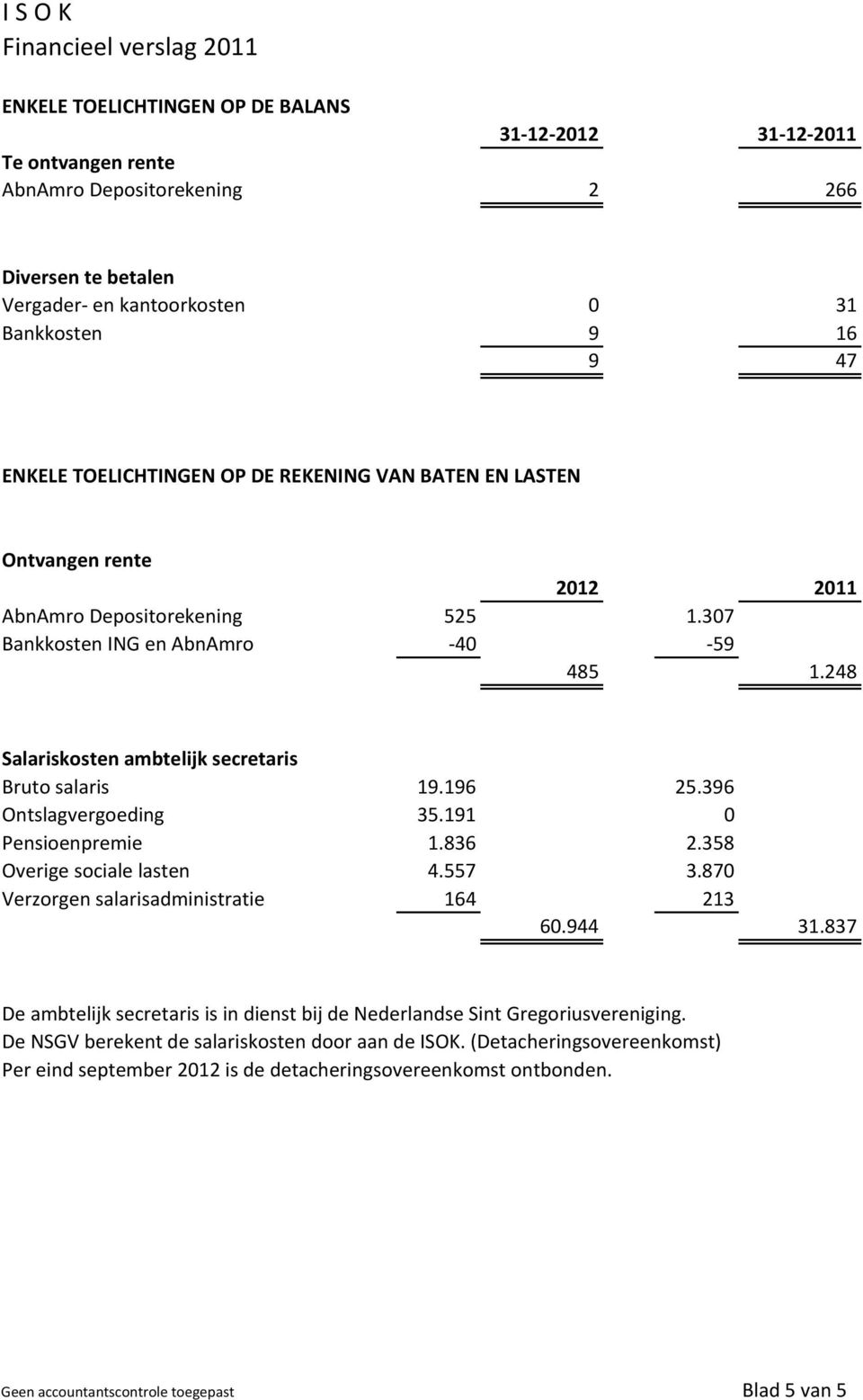 248 Salariskosten ambtelijk secretaris Bruto salaris 19.196 25.396 Ontslagvergoeding 35.191 0 Pensioenpremie 1.836 2.358 Overige sociale lasten 4.557 3.870 Verzorgen salarisadministratie 164 213 60.