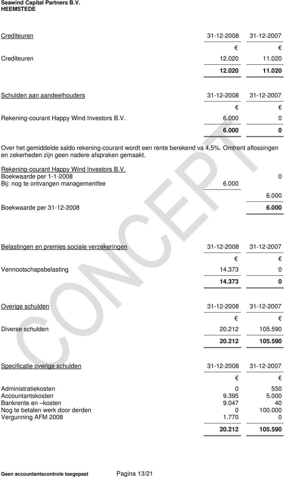 Boekwaarde per 1-1-2008 0 Bij: nog te ontvangen managementfee 6.000 6.000 Boekwaarde per 31-12-2008 6.000 Belastingen en premies sociale verzekeringen 31-12-2008 31-12-2007 Vennootschapsbelasting 14.