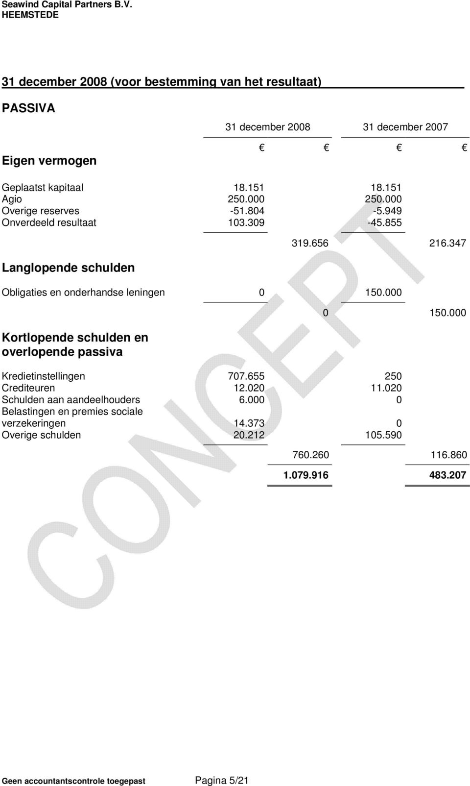 347 Obligaties en onderhandse leningen 0 150.000 Kortlopende schulden en overlopende passiva 0 150.000 Kredietinstellingen 707.655 250 Crediteuren 12.020 11.