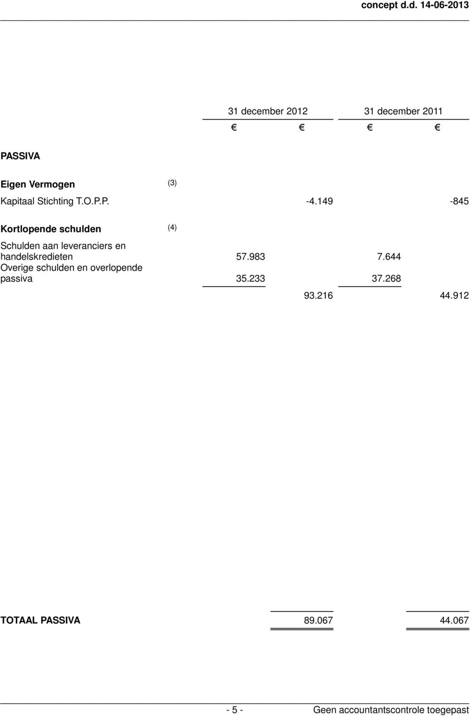 149-845 Kortlopende schulden (4) Schulden aan leveranciers en