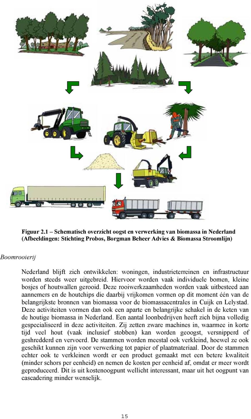 woningen, industrieterreinen en infrastructuur worden steeds weer uitgebreid. Hiervoor worden vaak individuele bomen, kleine bosjes of houtwallen gerooid.