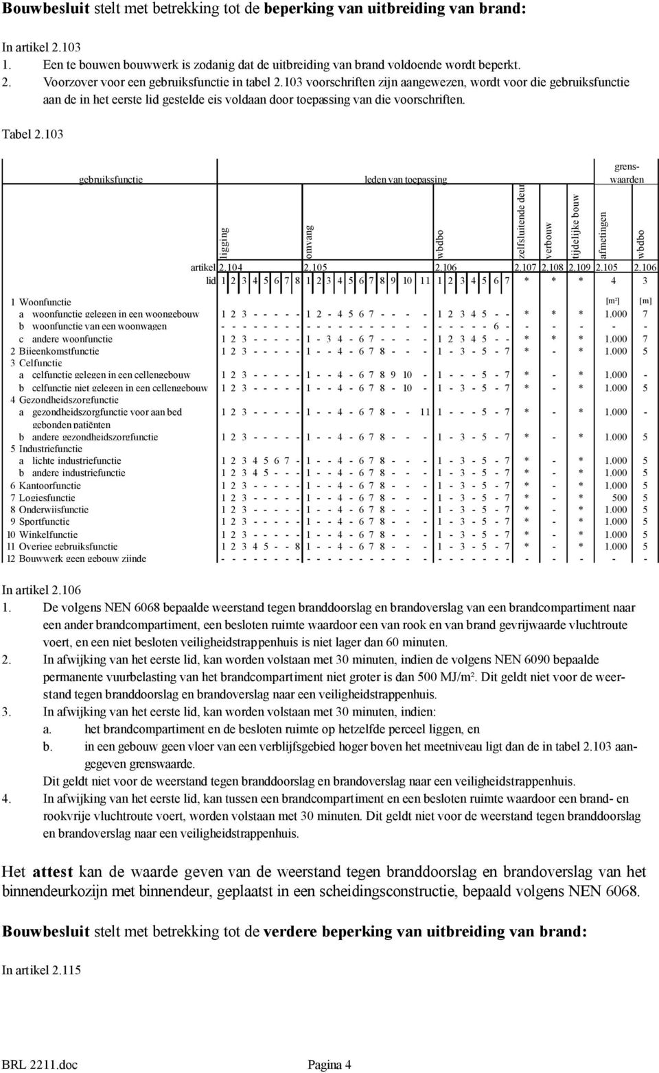 103 ligging omvang leden van toepassing wbdbo zelfsluitende deur verbouw tijdelijke bouw afmetingen grenswaarden artikel 2.104 2.105 2.