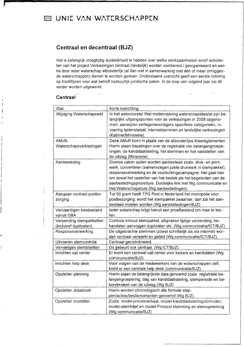 Onderstaand overzicht geeft een eerste indeling op hoofdlijnen voor wat betreft bestuurlijk-juridische zaken. In de loop van volgend jaar zal dit verder worden uitgewerkt.