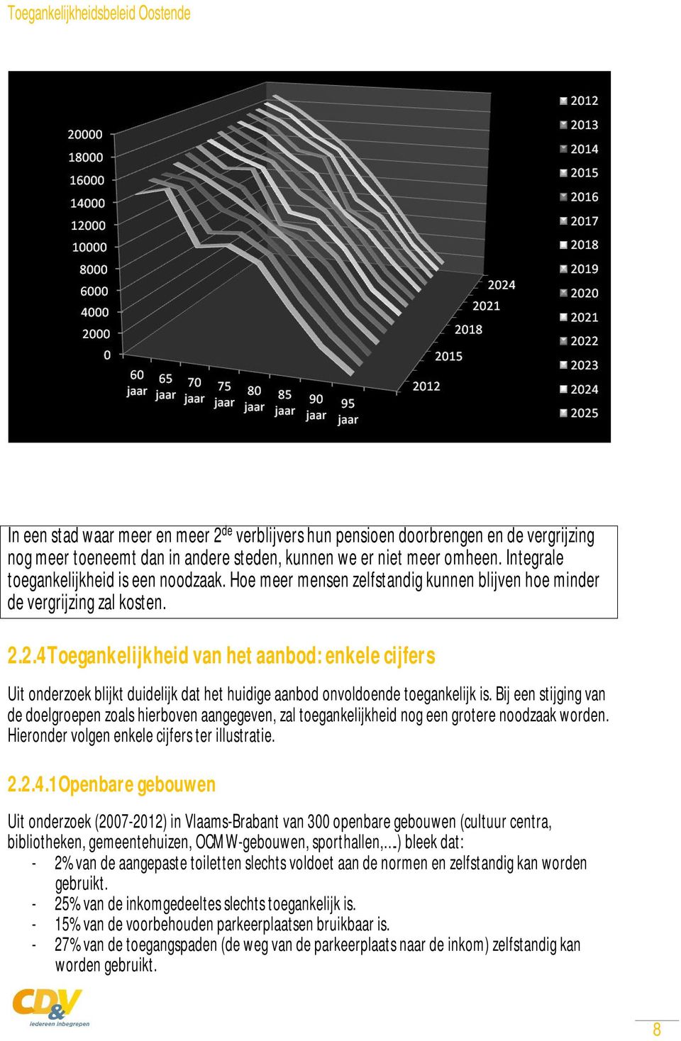 2.4Toegankelijkheid van het aanbod: enkele cijfers Uit onderzoek blijkt duidelijk dat het huidige aanbod onvoldoende toegankelijk is.