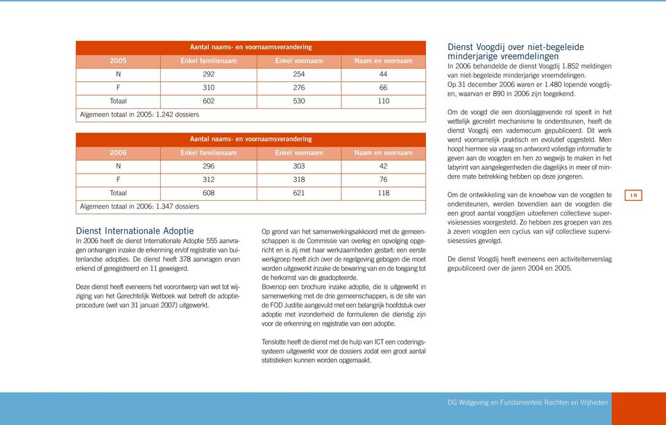 De dienst heeft 378 aanvragen ervan erkend of geregistreerd en 11 geweigerd.