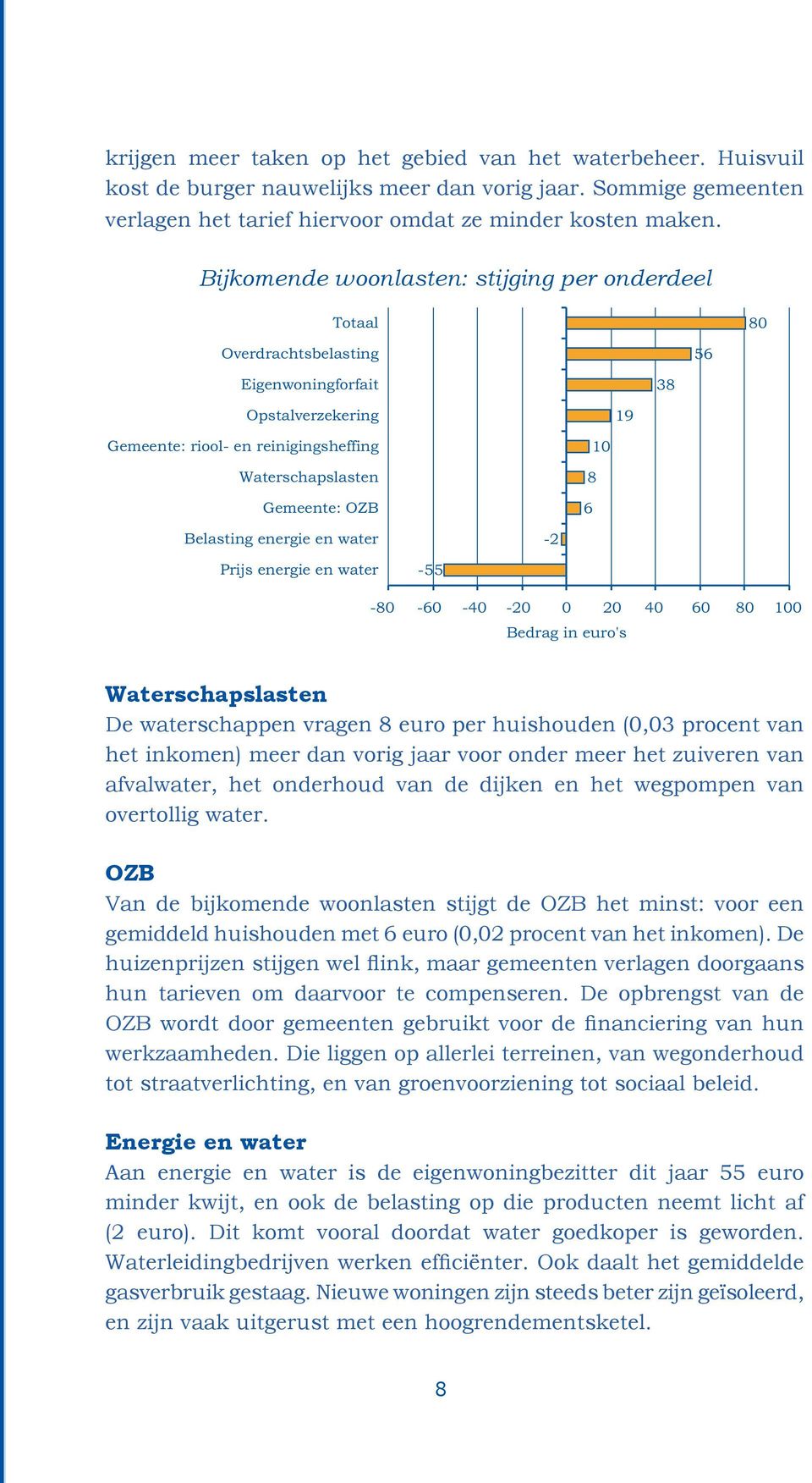 Belasting energie en water -2 Prijs energie en water -80-55 -60-40 -20 0 20 40 60 80 100 Bedrag in euro's Waterschapslasten De waterschappen vragen 8 euro per huishouden (0,03 procent van het