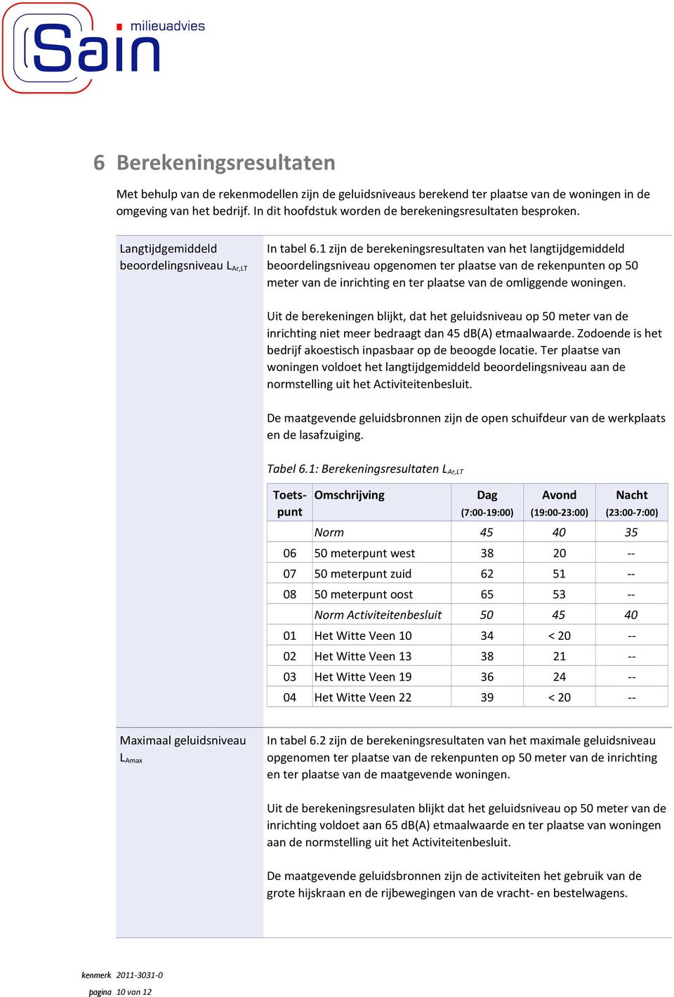 1 zijn de berekeningsresultaten van het langtijdgemiddeld beoordelingsniveau opgenomen ter plaatse van de rekenpunten op 50 meter van de inrichting en ter plaatse van de omliggende woningen.