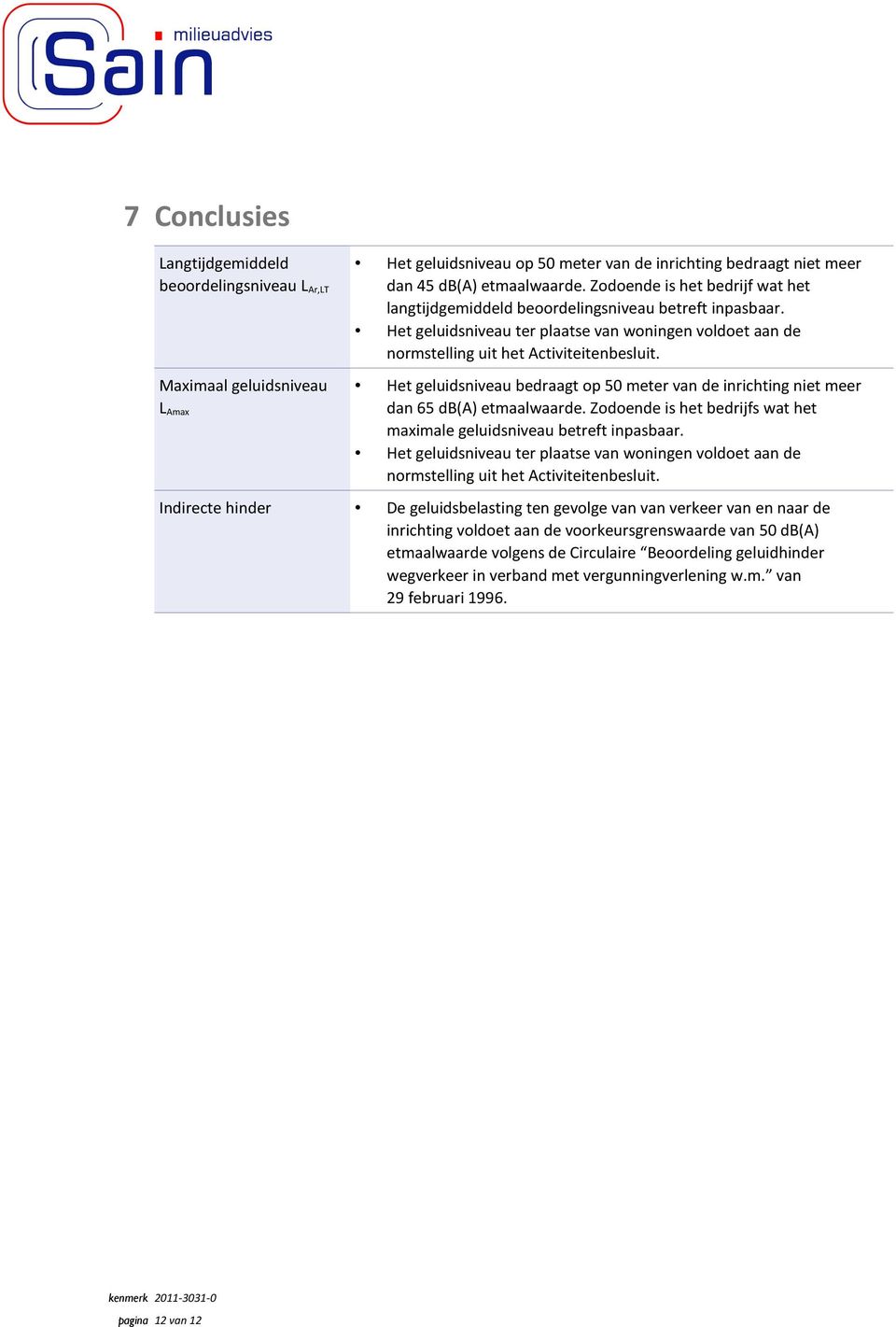 Maximaal geluidsniveau L Amax Het geluidsniveau bedraagt op 50 meter van de inrichting niet meer dan 65 db(a) etmaalwaarde. Zodoende is het bedrijfs wat het maximale geluidsniveau betreft inpasbaar.