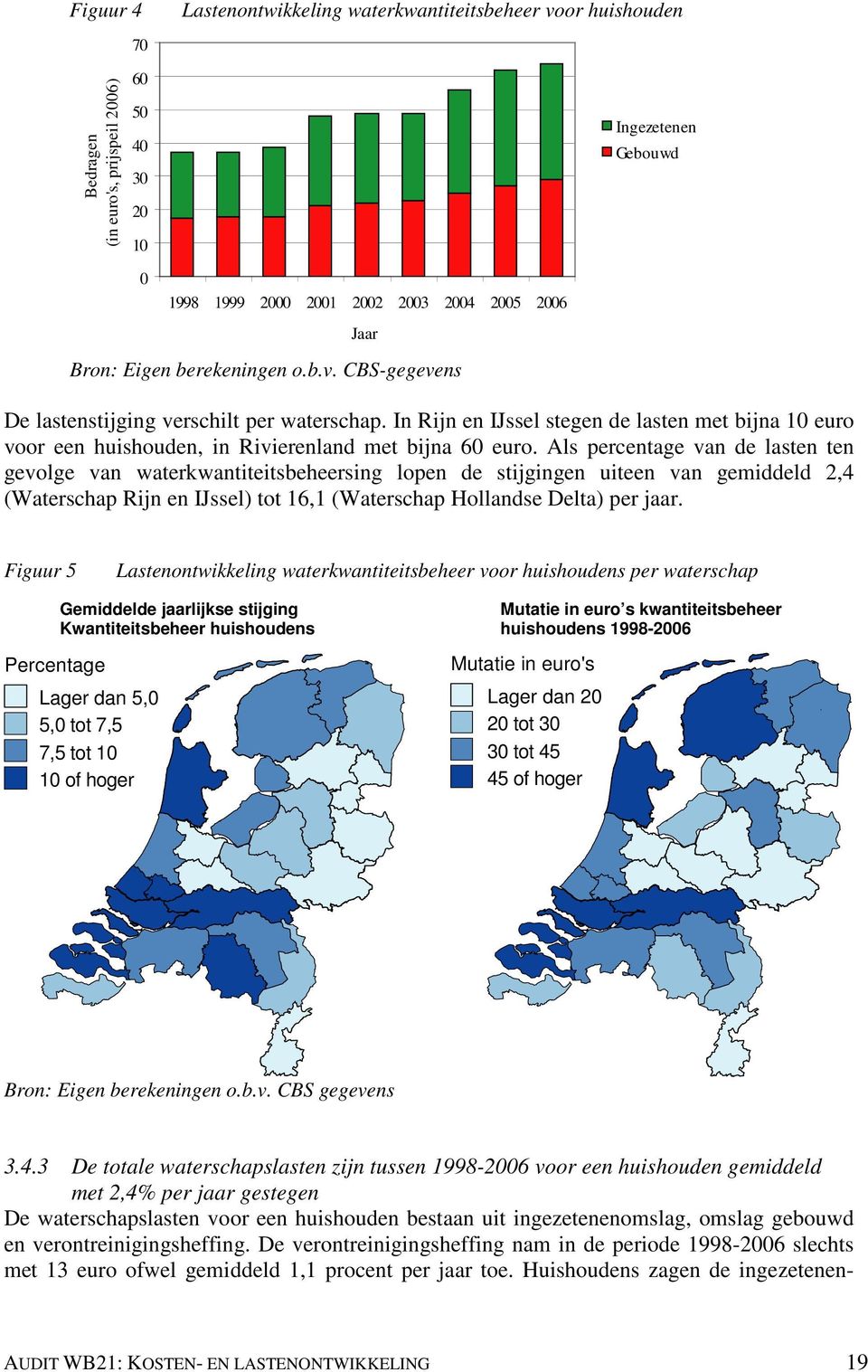 Als percentage van de lasten ten gevolge van waterkwantiteitsbeheersing lopen de stijgingen uiteen van gemiddeld 2,4 (Waterschap Rijn en IJssel) tot 16,1 (Waterschap Hollandse Delta) per jaar.