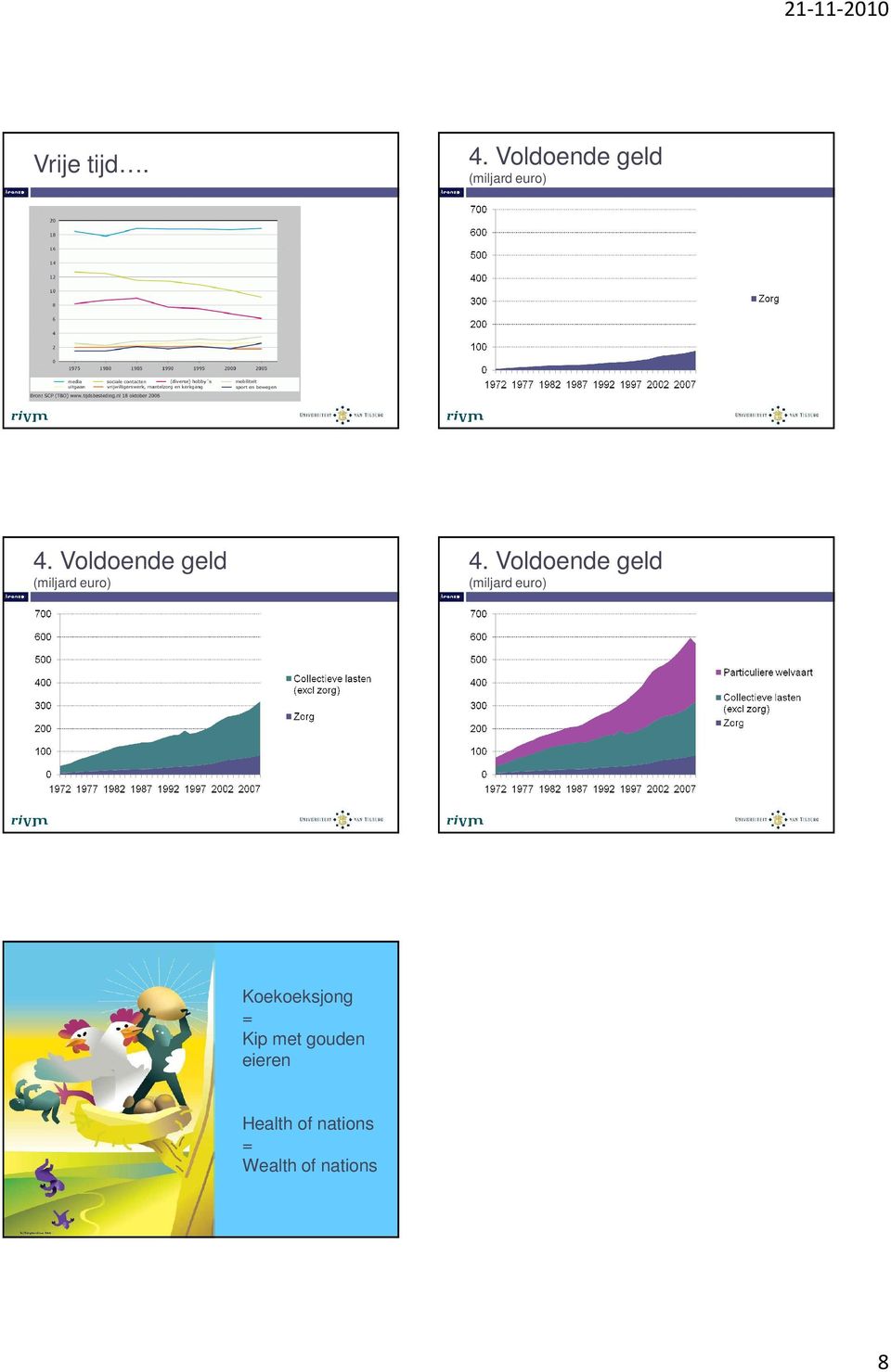 Voldoende geld (miljard euro) Koekoeksjong =