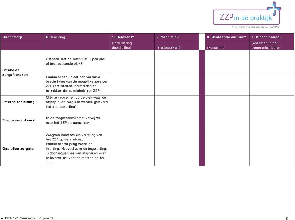 deskundigheid per ZZP). Cliënten opnemen op de plek waar de afgesproken zorg kan worden geleverd (interne toeleiding).