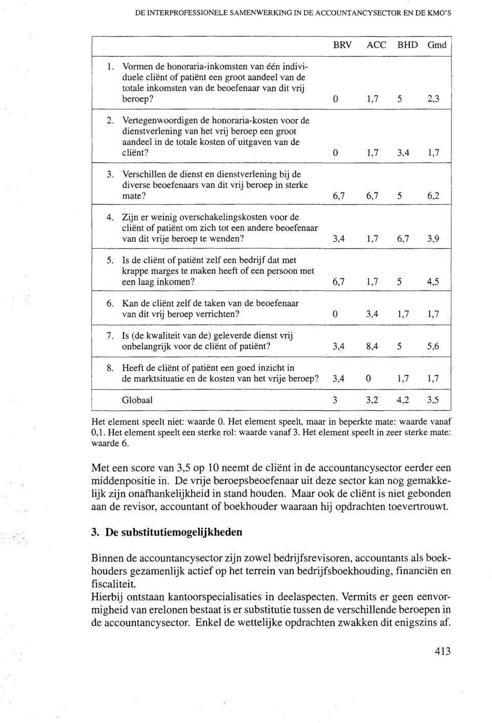 Verschillen de dienst en dienstverlening bij de diverse beoefenaars van dit vrij beroep in sterke mate? 6,7 6,7 5 6,2 4.
