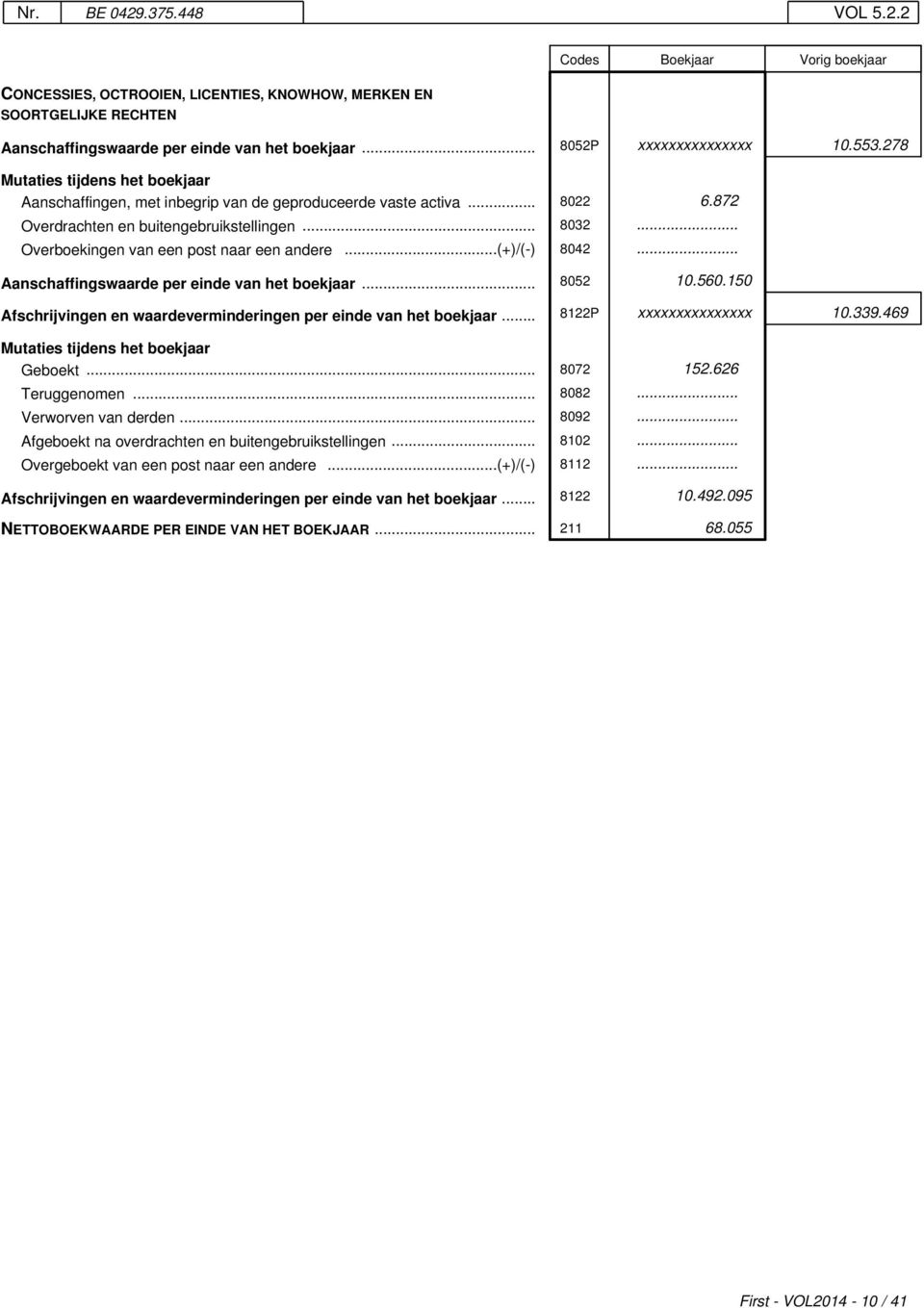 .. Aanschaffingswaarde per einde van het boekjaar... 8052 10.560.150 Afschrijvingen en waardeverminderingen per einde van het boekjaar... 8122P xxxxxxxxxxxxxxx 10.339.469 Geboekt... 8072 152.