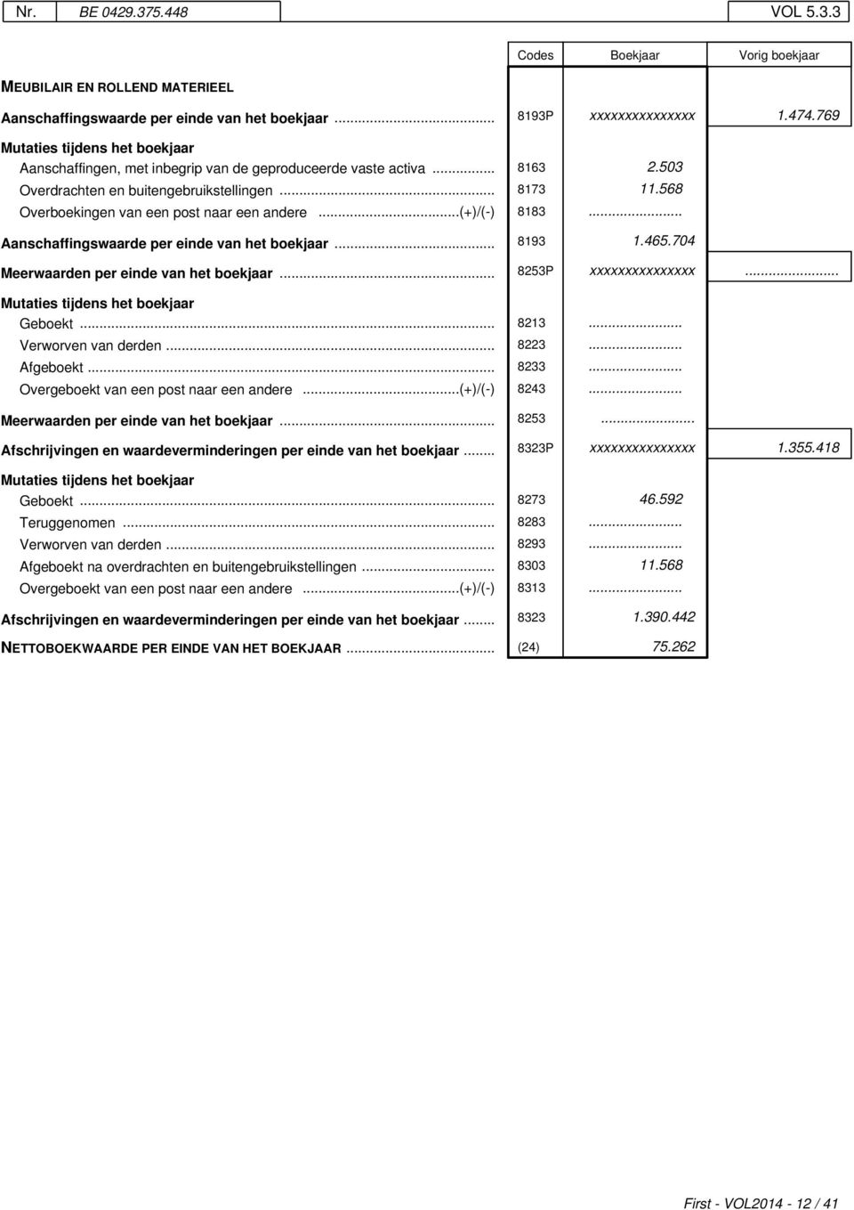 .. Aanschaffingswaarde per einde van het boekjaar... 8193 1.465.704 Meerwaarden per einde van het boekjaar... 8253P xxxxxxxxxxxxxxx... Geboekt... 8213... Verworven van derden... 8223... Afgeboekt.