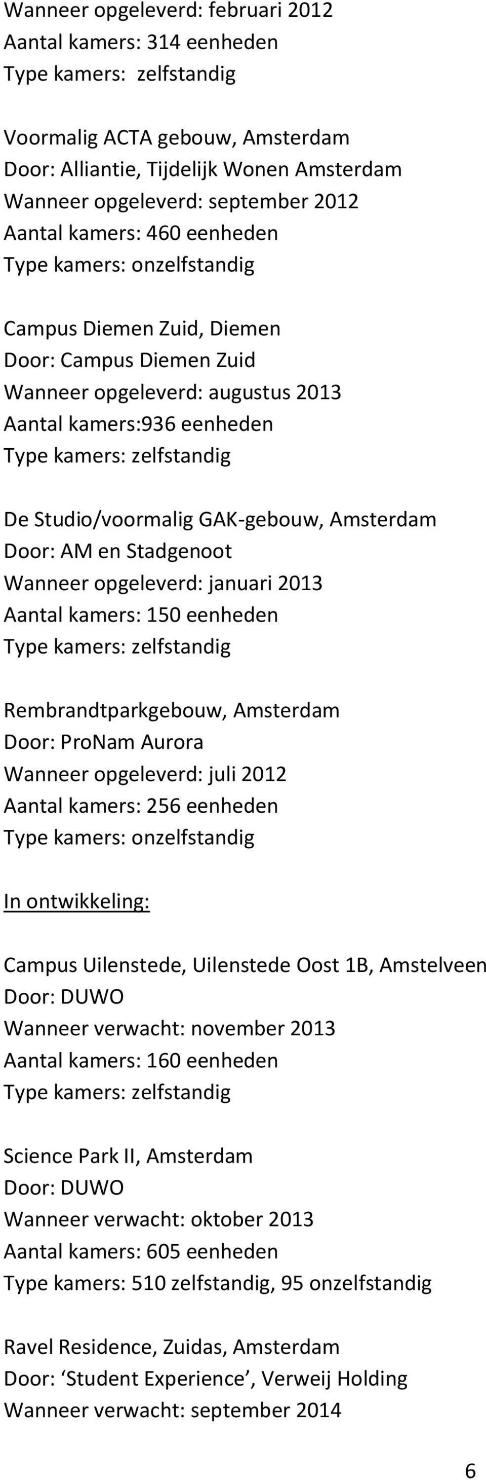en Stadgenoot Wanneer opgeleverd: januari 2013 Aantal kamers: 150 eenheden Rembrandtparkgebouw, Amsterdam Door: ProNam Aurora Wanneer opgeleverd: juli 2012 Aantal kamers: 256 eenheden Type kamers: